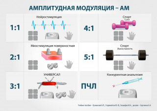 СКЭНАР-1-НТ (исполнение 01)  в Канске купить Нейродэнс ПКМ официальный сайт - denasdevice.ru 